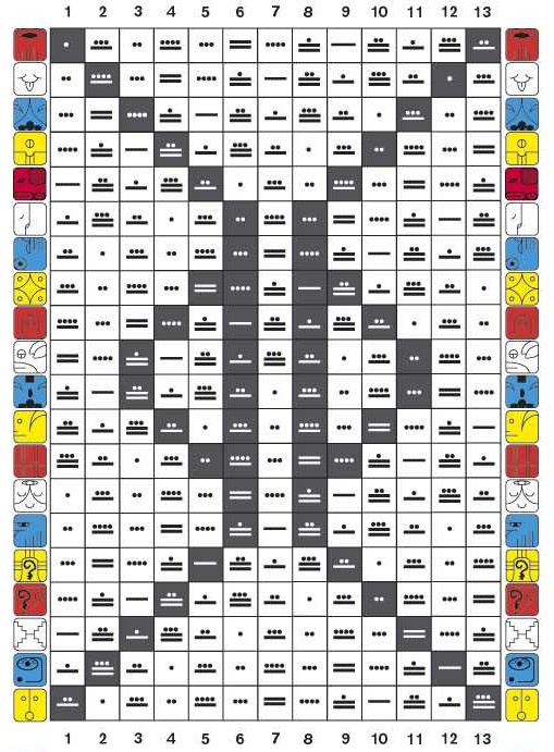 tzolkin paranormalde 3112018